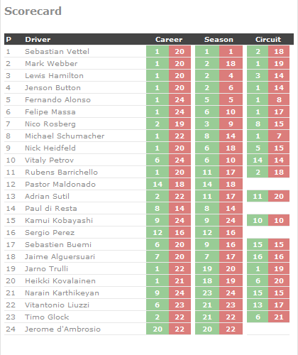 20110521-scorecardspain.png