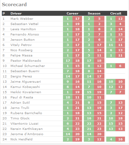 20110522-scorecardspain.png