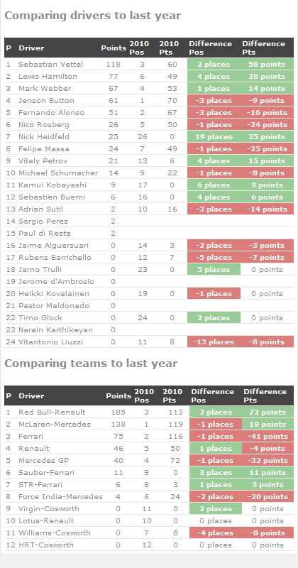 20110524-comparing.png