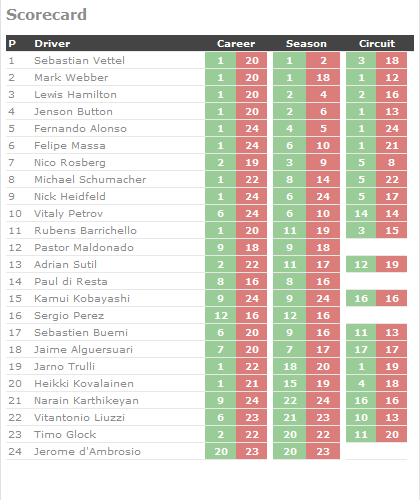 20110528-scorecardmonaco.png