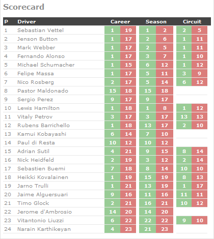 20110529-scorecardmonaco.png